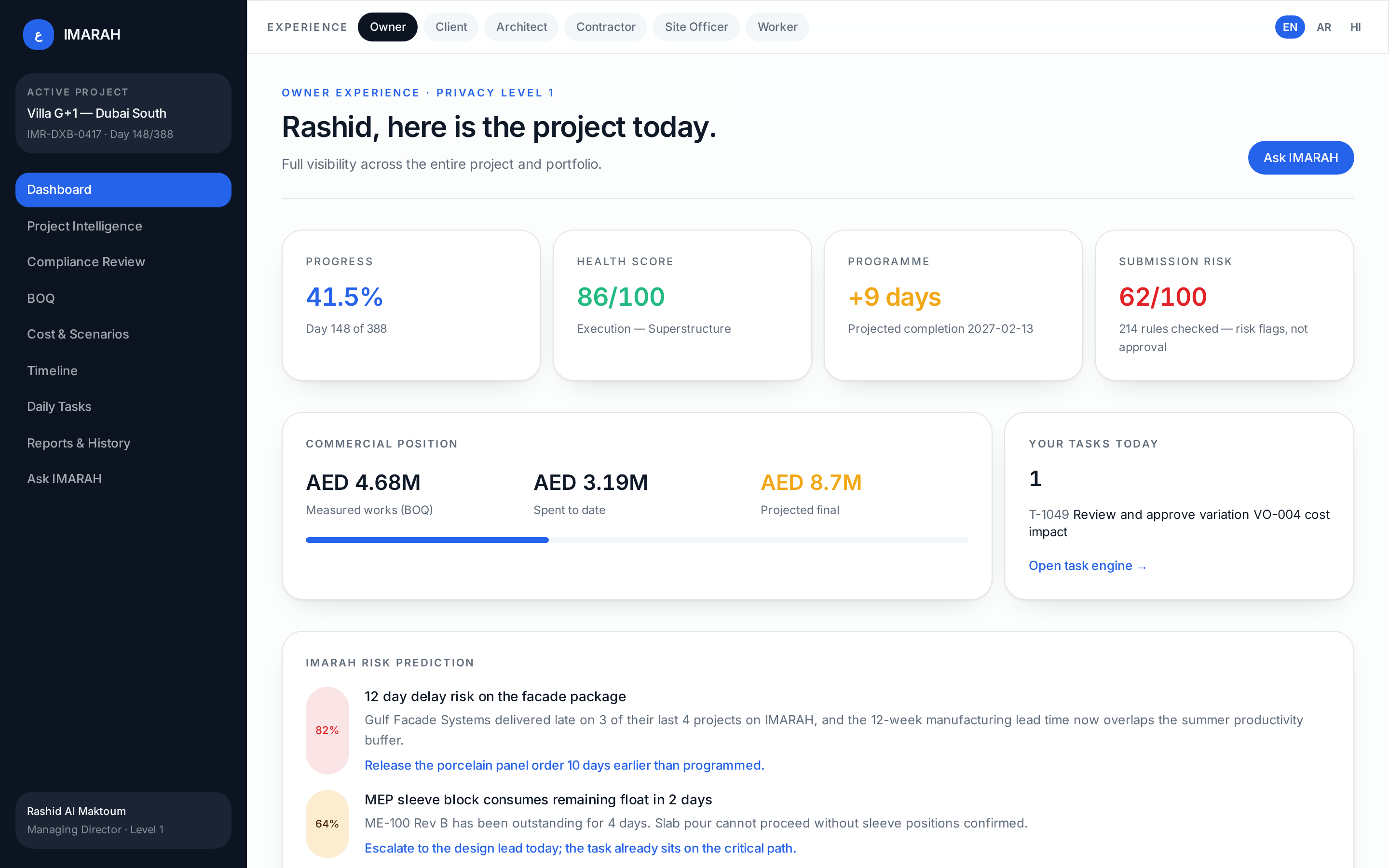 IMARAH owner dashboard showing 41.5% progress, 86/100 health score and ranked risk predictions